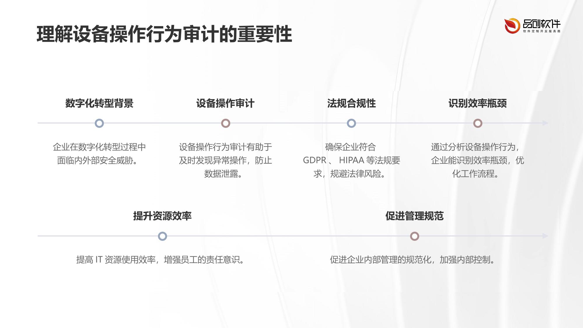 设备操作行为审计系统定制